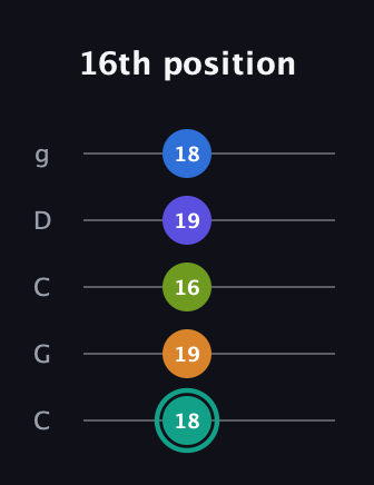 F♯ Minor 9th Sharp 5th guitar tab — 16th position (18 19 16 19 18) in Double C (gCGCD)