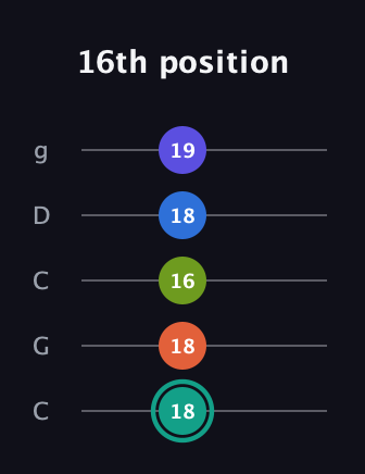 F♯ Minor 9th guitar tab — 16th position (18 18 16 18 19) in Double C (gCGCD)