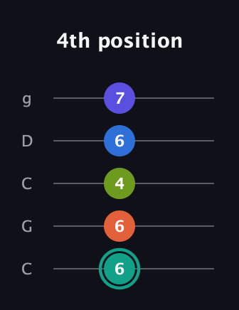 F♯ Minor 9th guitar tab — 4th position (6 6 4 6 7) in Double C (gCGCD)