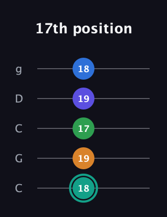 F♯ Minor major 9th Sharp 5th guitar tab — 17th position (18 19 17 19 18) in Double C (gCGCD)