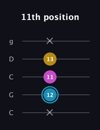 G Augmented Flat 13th guitar tab — 11th position (x 12 11 13 x) in Double C (gCGCD)