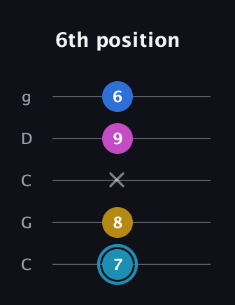 G Augmented Flat 9th guitar tab — 6th position (7 8 x 9 6) in Double C (gCGCD)