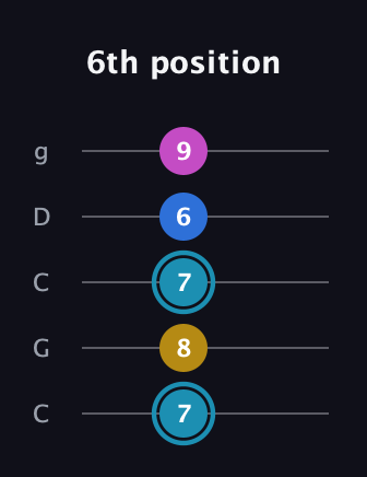 G Augmented Flat 9th guitar tab — 6th position (7 8 7 6 9) in Double C (gCGCD)