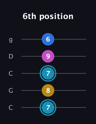 G Augmented Flat 9th guitar tab — 6th position (7 8 7 9 6) in Double C (gCGCD)