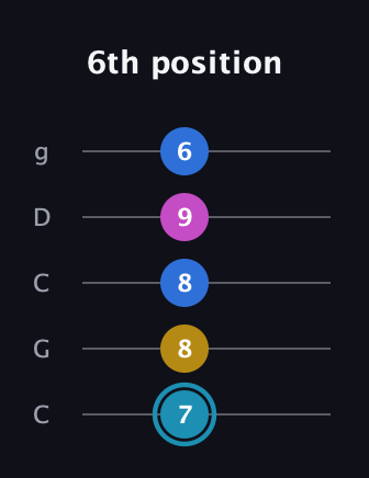 G Augmented Flat 9th guitar tab — 6th position (7 8 8 9 6) in Double C (gCGCD)