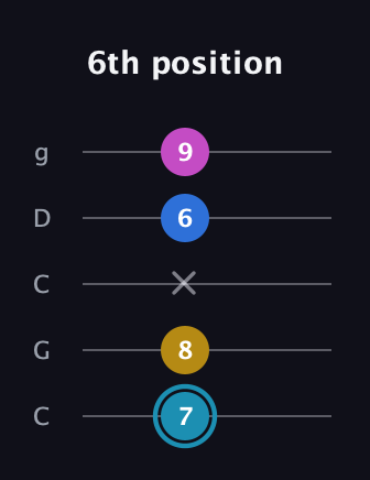 G Augmented Flat 9th guitar tab — 6th position (7 8 x 6 9) in Double C (gCGCD)