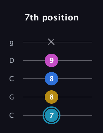 G Augmented Flat 9th guitar tab — 7th position (7 8 8 9 x) in Double C (gCGCD)