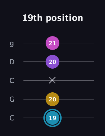 G Augmented Sharp 9th guitar tab — 19th position (19 20 x 20 21) in Double C (gCGCD)