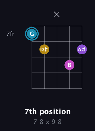 G Augmented Sharp 9th guitar chord — 7th position (7 8 x 9 8) fretboard diagram in Double C (gCGCD)
