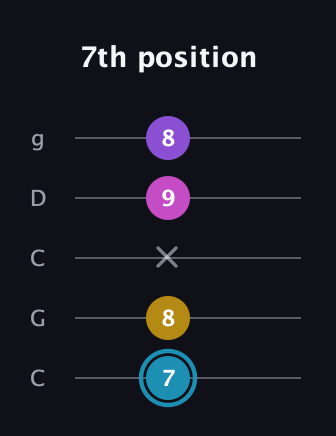 G Augmented Sharp 9th guitar tab — 7th position (7 8 x 9 8) in Double C (gCGCD)