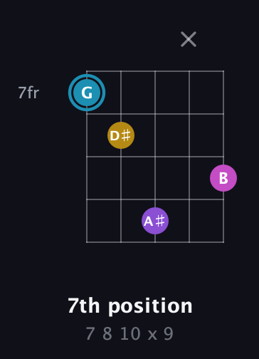 G Augmented Sharp 9th guitar chord — 7th position (7 8 10 x 9) fretboard diagram in Double C (gCGCD)