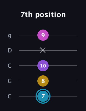 G Augmented Sharp 9th guitar tab — 7th position (7 8 10 x 9) in Double C (gCGCD)