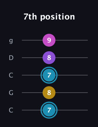 G Augmented Sharp 9th guitar tab — 7th position (7 8 7 8 9) in Double C (gCGCD)