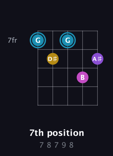 G Augmented Sharp 9th guitar chord — 7th position (7 8 7 9 8) fretboard diagram in Double C (gCGCD)
