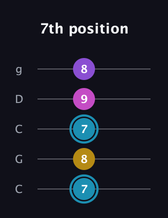 G Augmented Sharp 9th guitar tab — 7th position (7 8 7 9 8) in Double C (gCGCD)