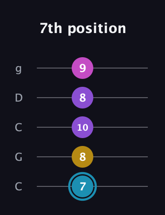 G Augmented Sharp 9th guitar tab — 7th position (7 8 10 8 9) in Double C (gCGCD)