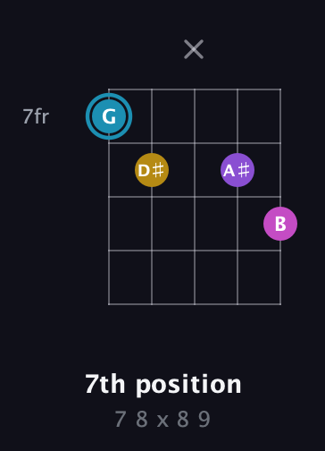 G Augmented Sharp 9th guitar chord — 7th position (7 8 x 8 9) fretboard diagram in Double C (gCGCD)