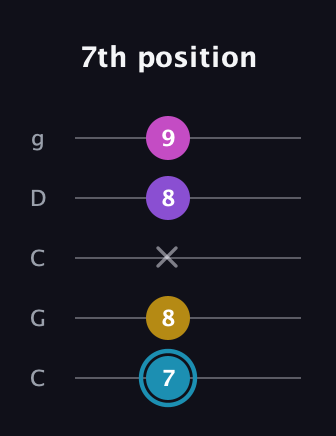 G Augmented Sharp 9th guitar tab — 7th position (7 8 x 8 9) in Double C (gCGCD)