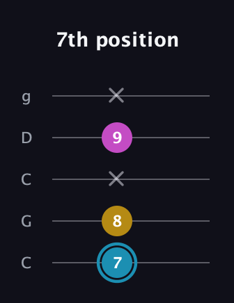 G Augmented guitar tab — 7th position (7 8 x 9 x) in Double C (gCGCD)