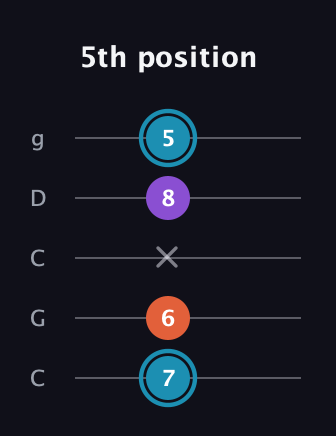 G Diminished Sharp 9th guitar tab — 5th position (7 6 x 8 5) in Double C (gCGCD)