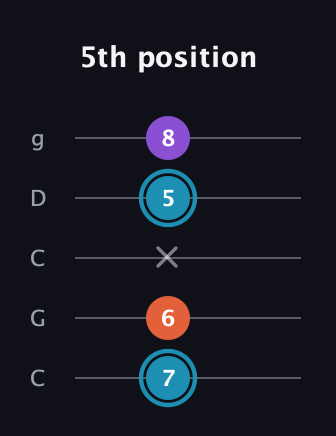 G Diminished Sharp 9th guitar tab — 5th position (7 6 x 5 8) in Double C (gCGCD)