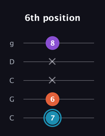 G Diminished Sharp 9th guitar tab — 6th position (7 6 x x 8) in Double C (gCGCD)