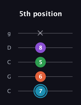 G Half-Diminished 7th Sharp 9th guitar tab — 5th position (7 6 5 8 x) in Double C (gCGCD)