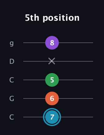G Half-Diminished 7th Sharp 9th guitar tab — 5th position (7 6 5 x 8) in Double C (gCGCD)