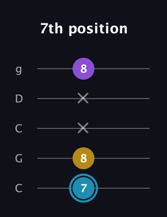 G Minor Sharp 5th guitar tab — 7th position (7 8 x x 8) in Double C (gCGCD)