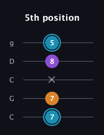 G Minor Sharp 9th guitar tab — 5th position (7 7 x 8 5) in Double C (gCGCD)