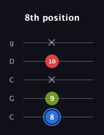 G♯ Augmented Flat 13th guitar tab — 8th position (8 9 x 10 x) in Double C (gCGCD)