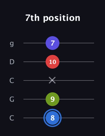 G♯ Augmented Flat 9th guitar tab — 7th position (8 9 x 10 7) in Double C (gCGCD)