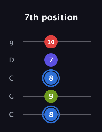 G♯ Augmented Flat 9th guitar tab — 7th position (8 9 8 7 10) in Double C (gCGCD)