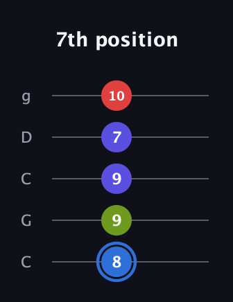 G♯ Augmented Flat 9th guitar tab — 7th position (8 9 9 7 10) in Double C (gCGCD)