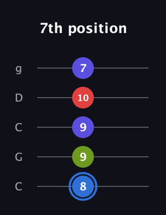 G♯ Augmented Flat 9th guitar tab — 7th position (8 9 9 10 7) in Double C (gCGCD)