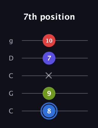 G♯ Augmented Flat 9th guitar tab — 7th position (8 9 x 7 10) in Double C (gCGCD)