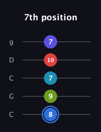 G♯ Augmented-major 7th Flat 9th guitar tab — 7th position (8 9 7 10 7) in Double C (gCGCD)