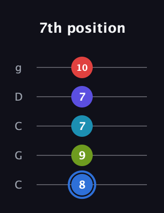 G♯ Augmented-major 7th Flat 9th guitar tab — 7th position (8 9 7 7 10) in Double C (gCGCD)
