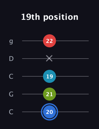 G♯ Augmented-major 7th guitar tab — 19th position (20 21 19 x 22) in Double C (gCGCD)