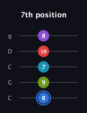 G♯ Augmented-major 9th Flat 13th guitar tab — 7th position (8 9 7 10 8) in Double C (gCGCD)