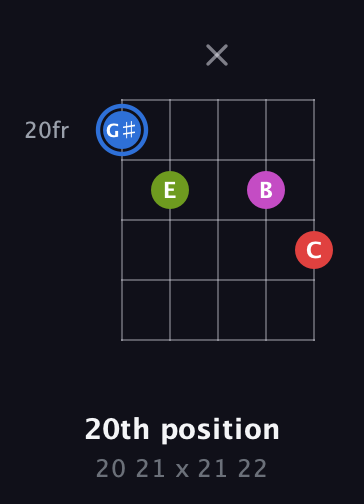 G♯ Augmented Sharp 9th guitar chord — 20th position (20 21 x 21 22) fretboard diagram in Double C (gCGCD)