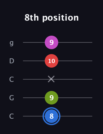 G♯ Augmented Sharp 9th guitar tab — 8th position (8 9 x 10 9) in Double C (gCGCD)