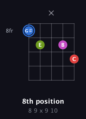 G♯ Augmented Sharp 9th guitar chord — 8th position (8 9 x 9 10) fretboard diagram in Double C (gCGCD)