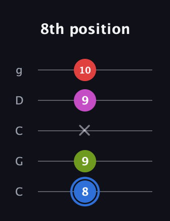 G♯ Augmented Sharp 9th guitar tab — 8th position (8 9 x 9 10) in Double C (gCGCD)