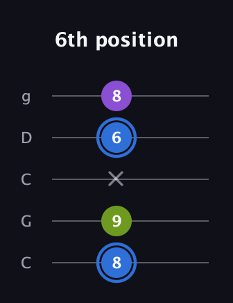 G♯ Augmented Suspended 2nd guitar tab — 6th position (8 9 x 6 8) in Double C (gCGCD)