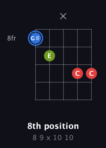 G♯ Augmented guitar chord — 8th position (8 9 x 10 10) fretboard diagram in Double C (gCGCD)