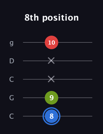 G♯ Augmented guitar tab — 8th position (8 9 x x 10) in Double C (gCGCD)