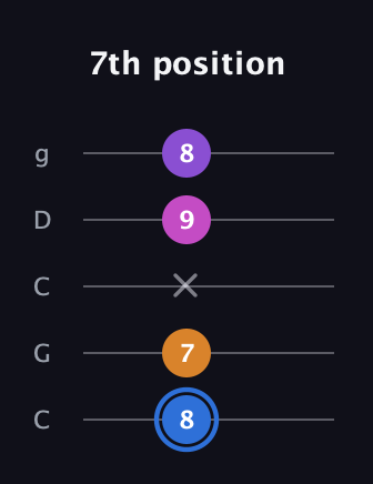 G♯ Diminished Added 2nd guitar tab — 7th position (8 7 x 9 8) in Double C (gCGCD)