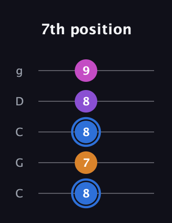 G♯ Diminished Added 2nd guitar tab — 7th position (8 7 8 8 9) in Double C (gCGCD)