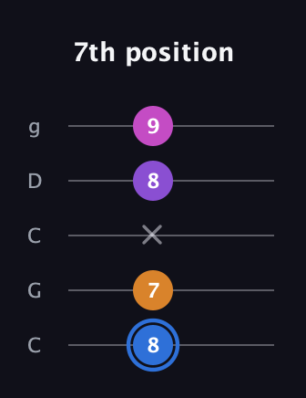 G♯ Diminished Added 2nd guitar tab — 7th position (8 7 x 8 9) in Double C (gCGCD)
